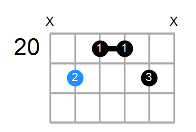 F#6/9 Chord